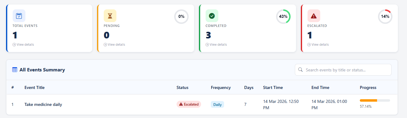 Custom scheduling interface