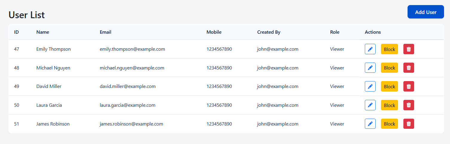 Kusuri Nonda dashboard for team and user management